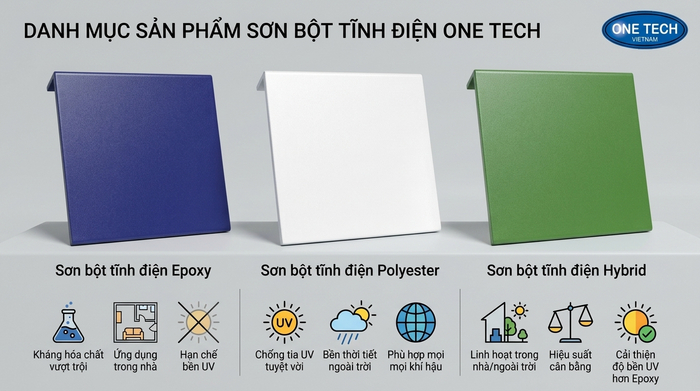 Các loại lớp sơn tĩnh điện phổ biến So sánh sơn tĩnh điện epoxy polyester và hybrid theo môi trường sử dụng