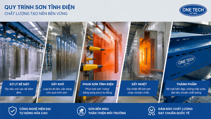 Quy trình sơn tĩnh điện màu hot tại Cần Thơ từ xử lý bề mặt đến sấy hoàn thiện